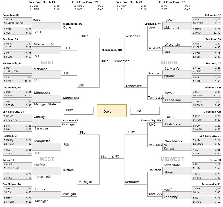 Fantasy Alarm's NCAA College Basketball Bracket Challenge Fantasy Alarm